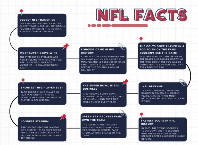 How Random NFL Team Generators Work Behind The Scenes