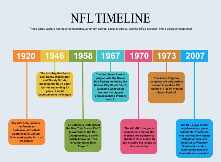 Random NFL Team Generator Helps Pick Your Next Gridiron Squad